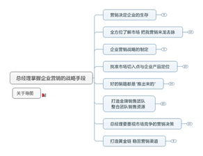 如何利用思維導(dǎo)圖進(jìn)行營(yíng)銷策劃 分享六個(gè)利用思維導(dǎo)圖進(jìn)行營(yíng)銷策劃的模板